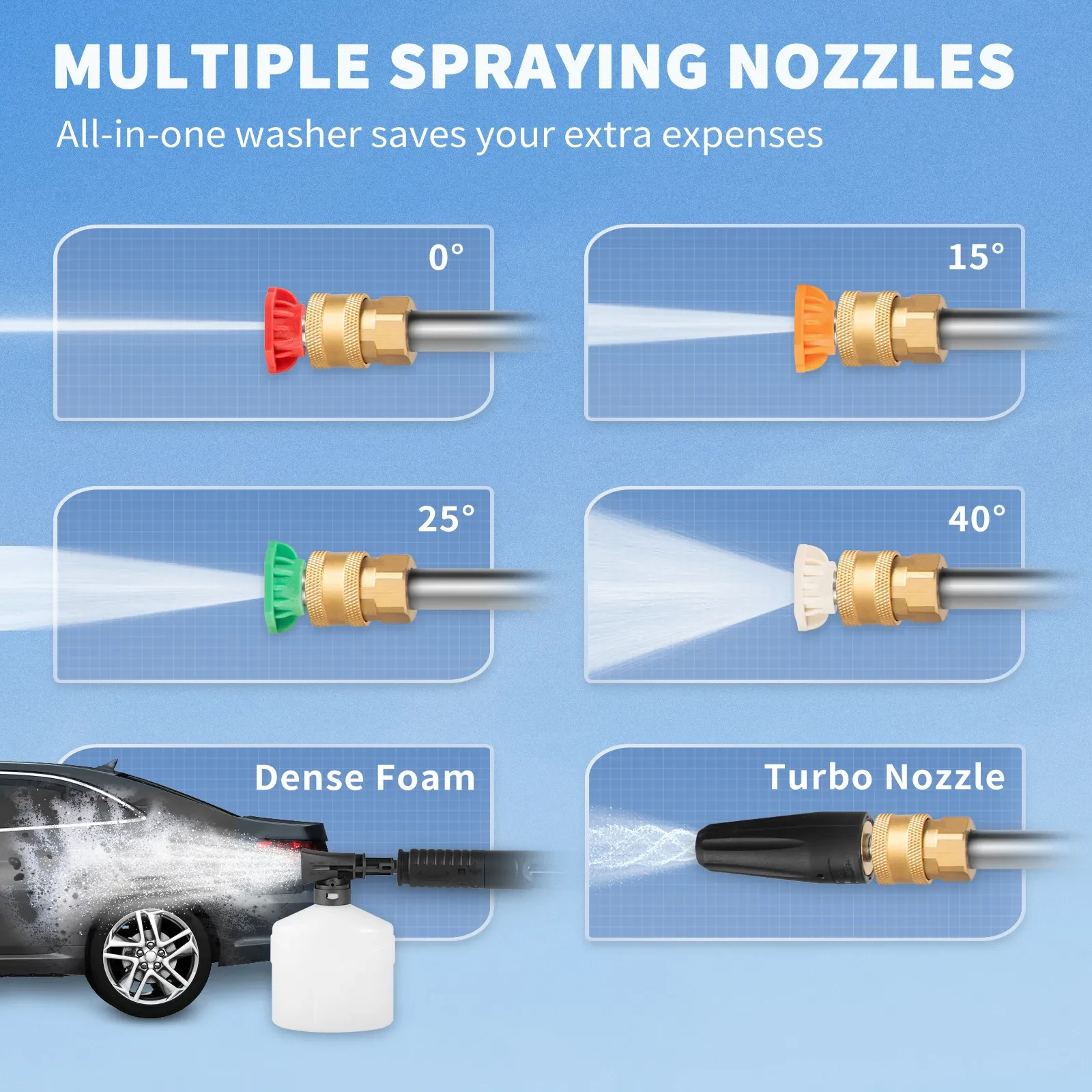 Steam Pressure Washer for Cars
