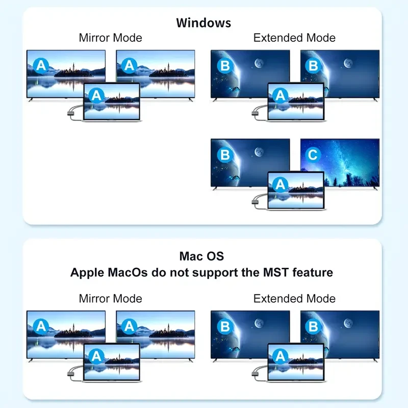 Type-C to Dual HDTV Hub Adapter 4-in-1 MST