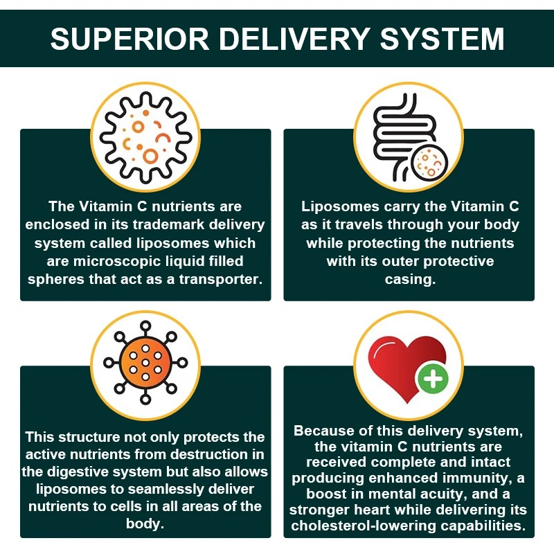 BEWORTHS Vitamin C Capsules: Comprehensive Immune, Antioxidant & Digestive Support