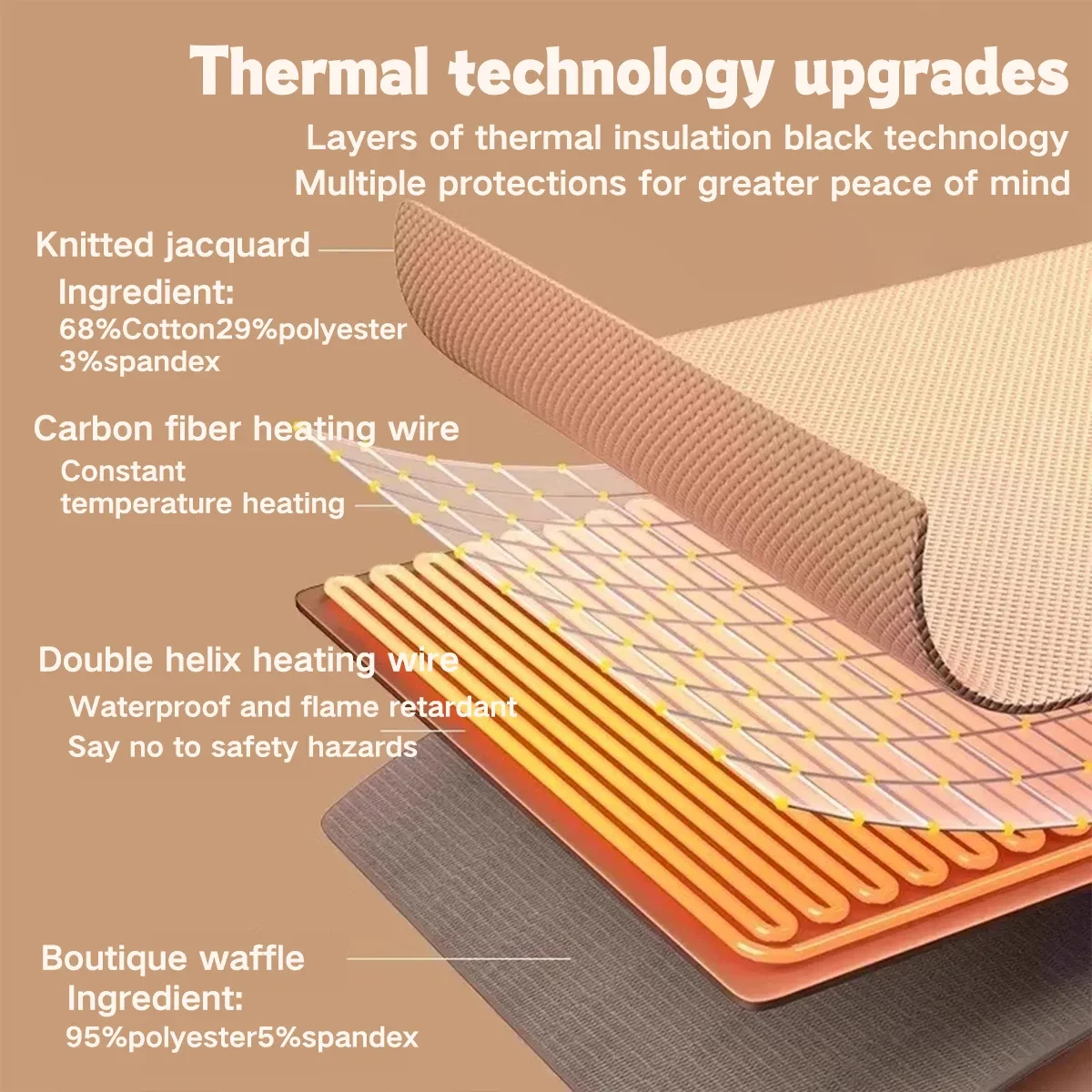 WarmWave™ Portable Heated Shawl Wrap