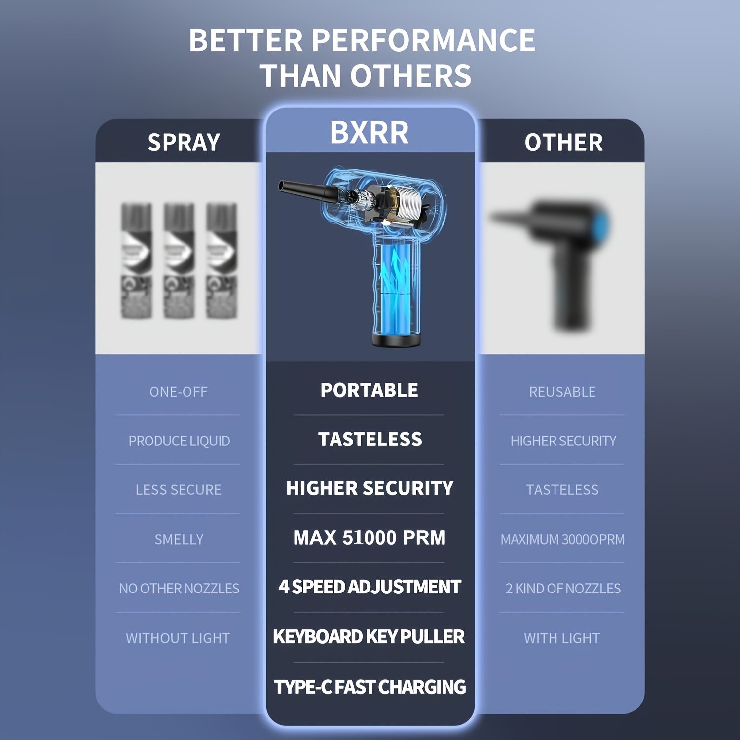 Cordless Electric Air Duster 51000 RPM High-Power Blower, Adjustable Speed, 6000mAh Fast Charging, LCD Display